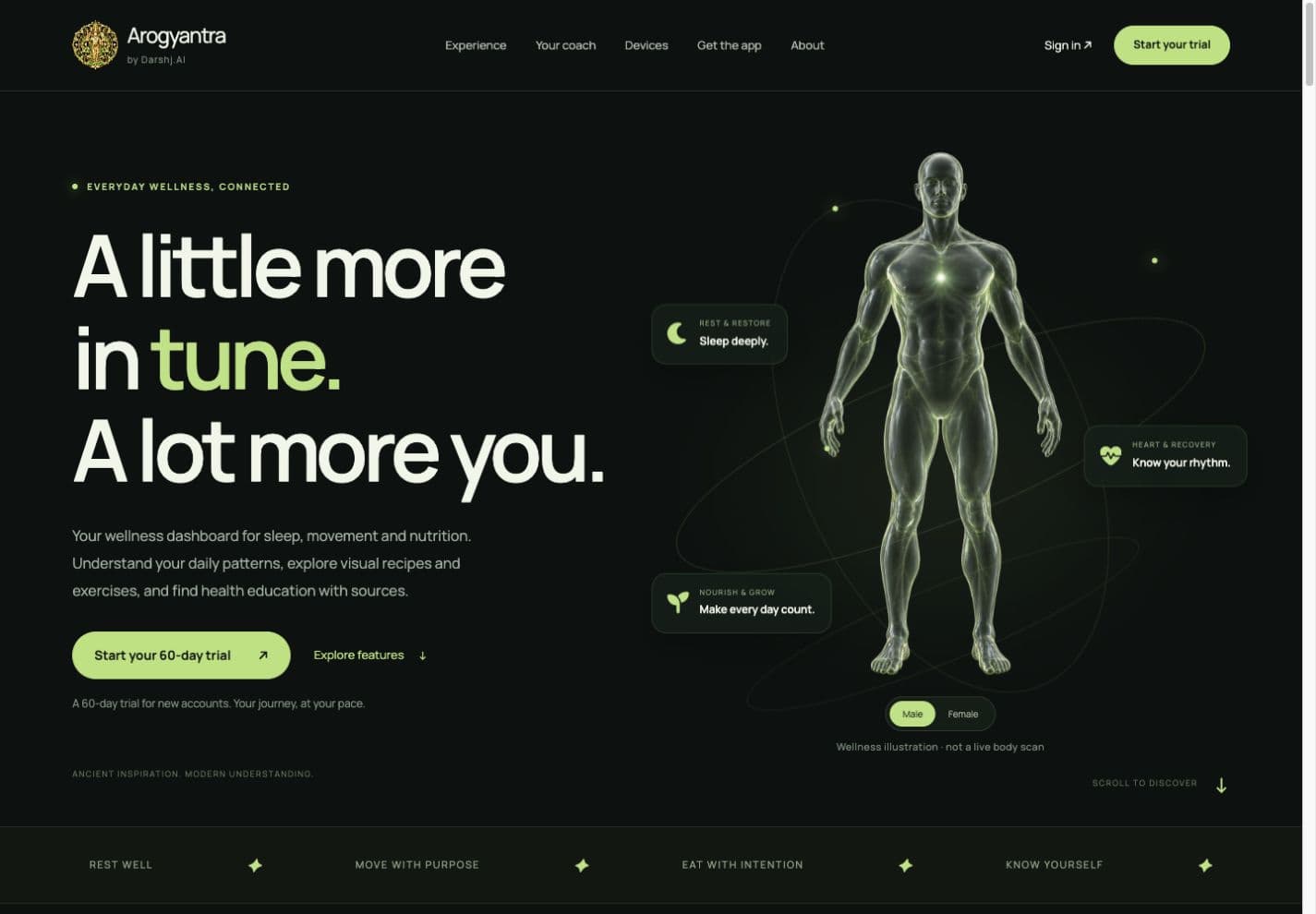 Arogyantra wellness website with its Dhanvantari-inspired brand and animated human dashboard